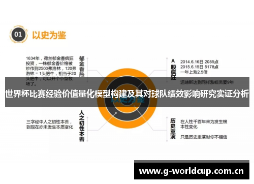 世界杯比赛经验价值量化模型构建及其对球队绩效影响研究实证分析 世界杯比赛经验价值量化模型构建及其对球队绩效影响研究实证分析