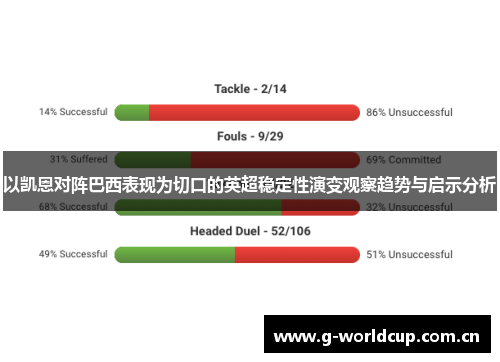 以凯恩对阵巴西表现为切口的英超稳定性演变观察趋势与启示分析